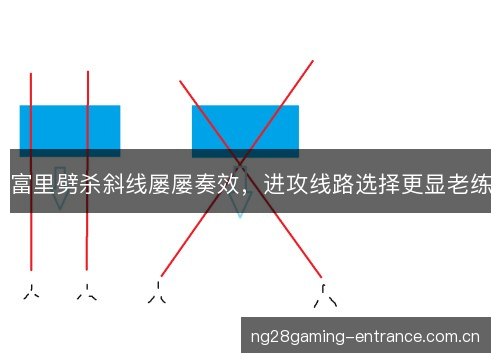 富里劈杀斜线屡屡奏效，进攻线路选择更显老练